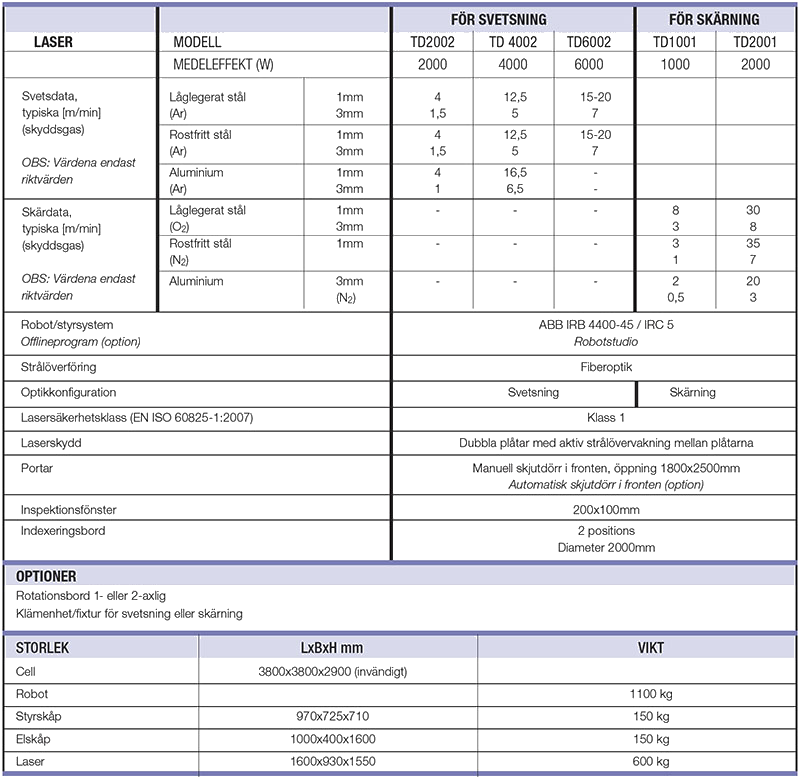 permaflex data